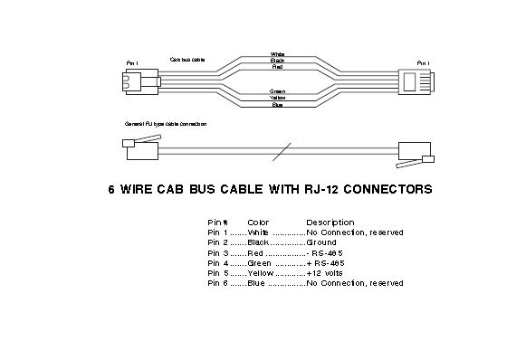 NCE cab bus 4 wire or 6? - Electronics and DCC - Trains.com Forums