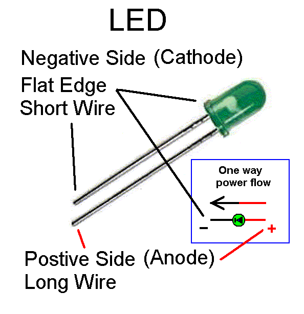 Decoder Function Output Color Code – Welcome to the NCE Information Station